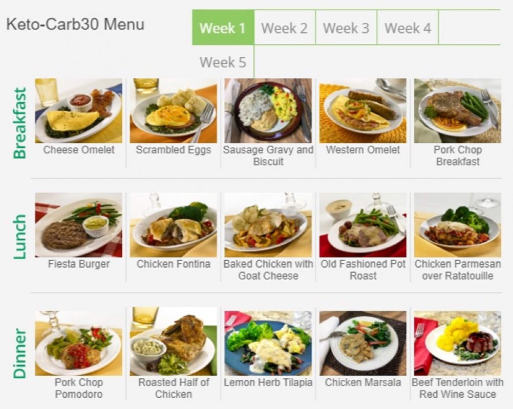 Best Low Carb Meal Delivery Services Kits, Food & Prepared Meals